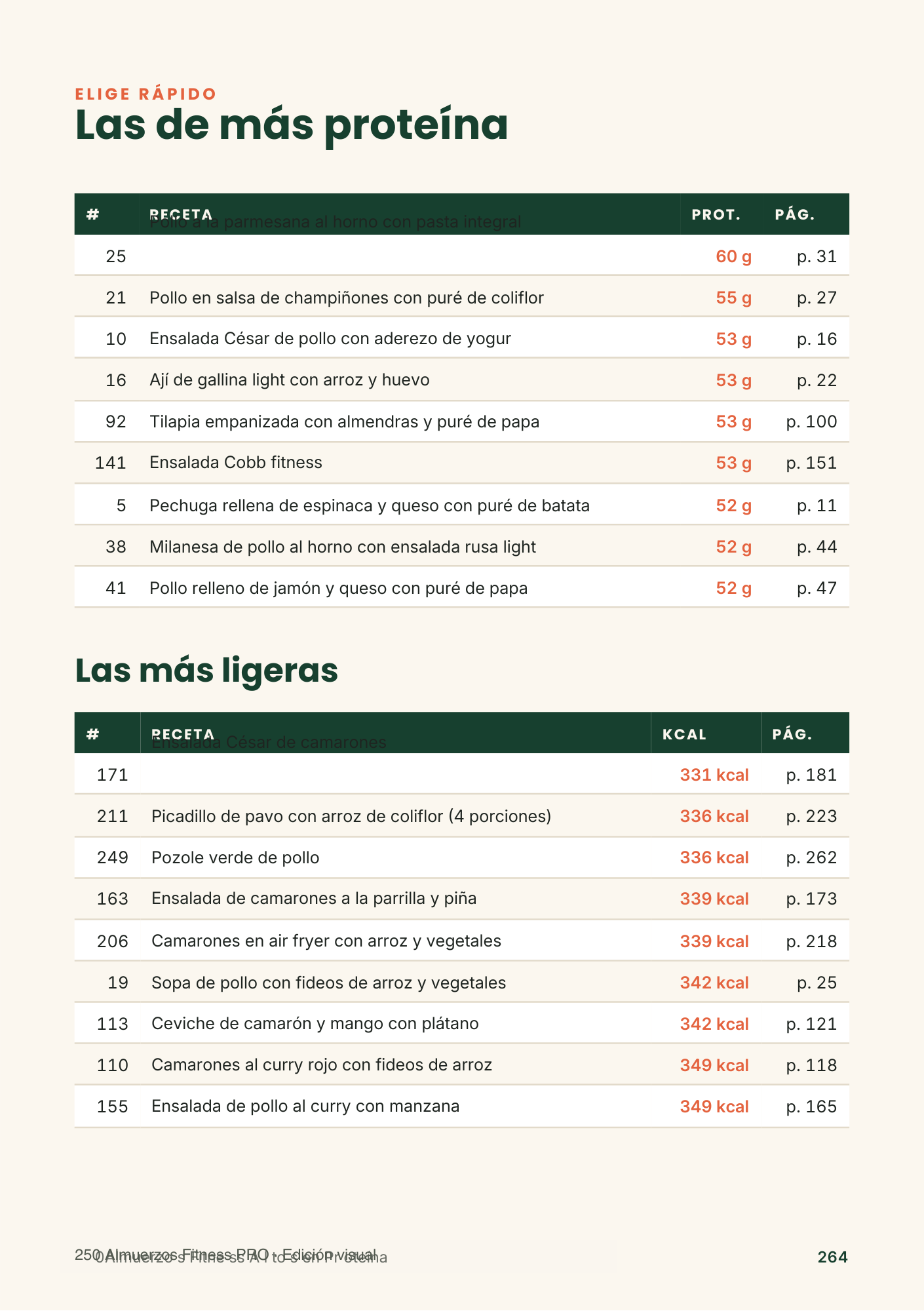 Tablas de almuerzos con más proteína y más ligeros